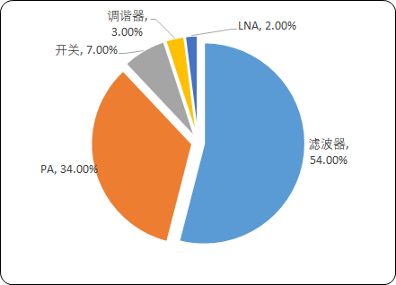 射频前端3.png