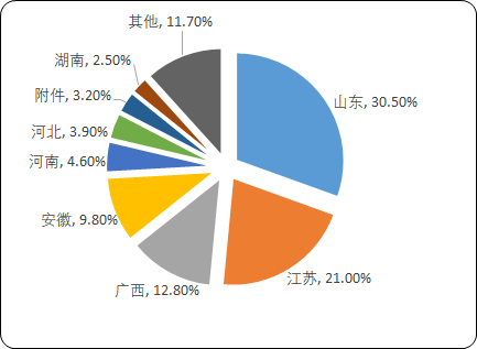 胶合板.png