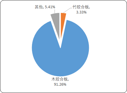 胶合板..png