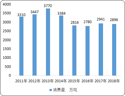 燃料油2.png
