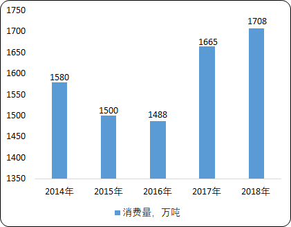 燃料油3.png