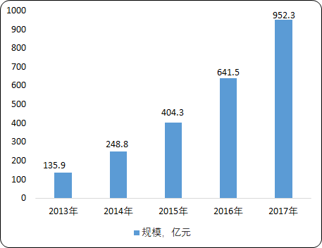 网络视频.png