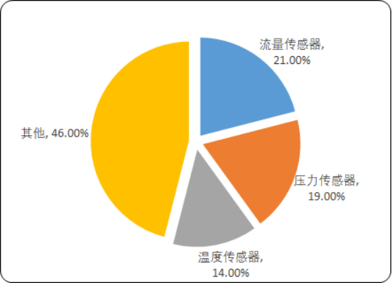 传感器.png
