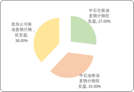 成品油8.png