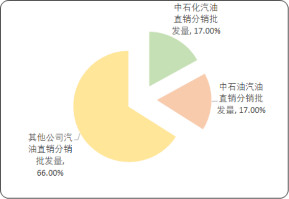 成品油7.png