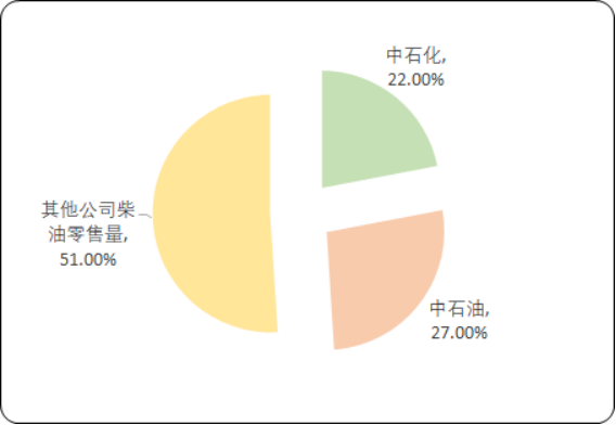 成品油6.png