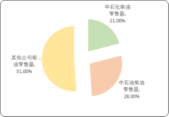 成品油5.png
