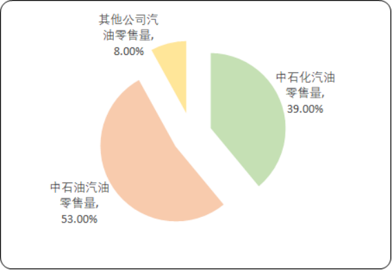 成品油4.png