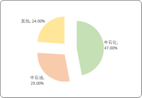 成品油3.png
