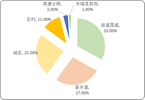 成品油2.png