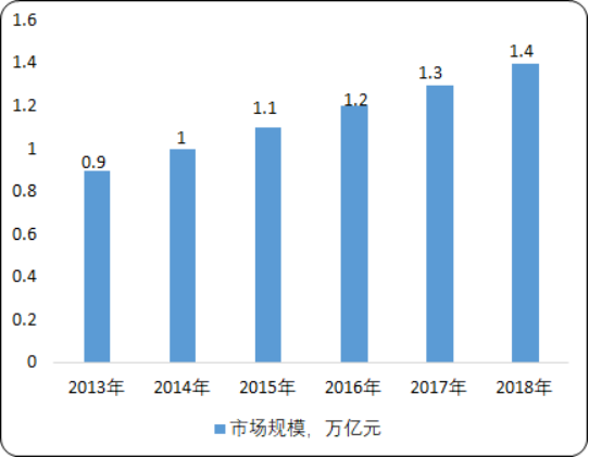 化工物流全产业链.png
