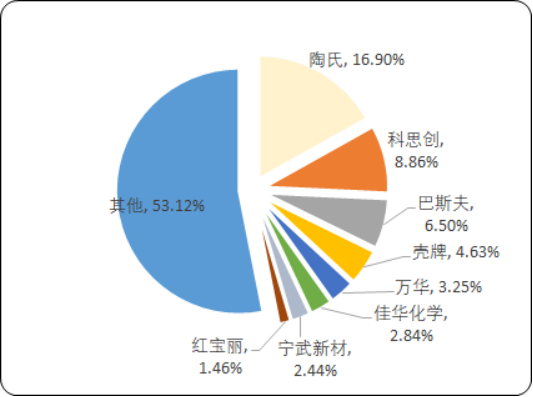 聚醚多元醇2.png