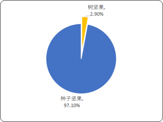 坚果炒货2.png