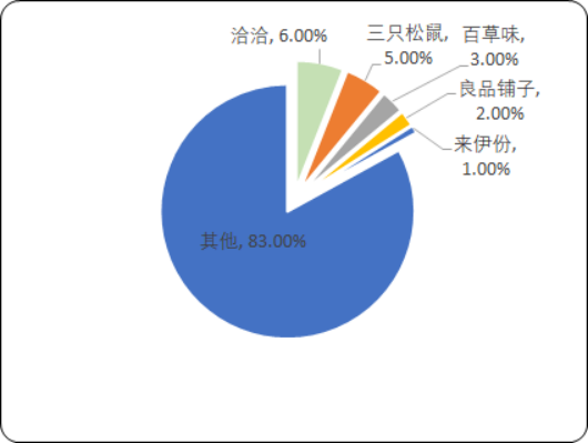 坚果炒货.png