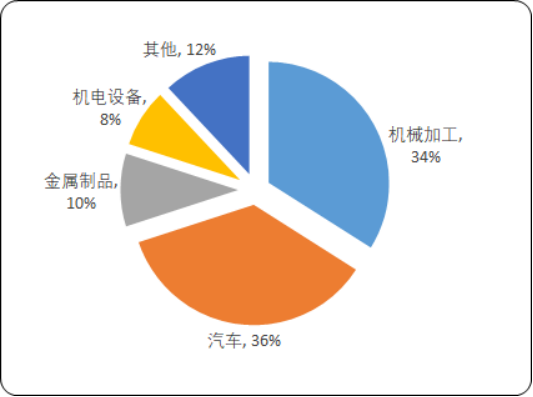 金属切削液3.png