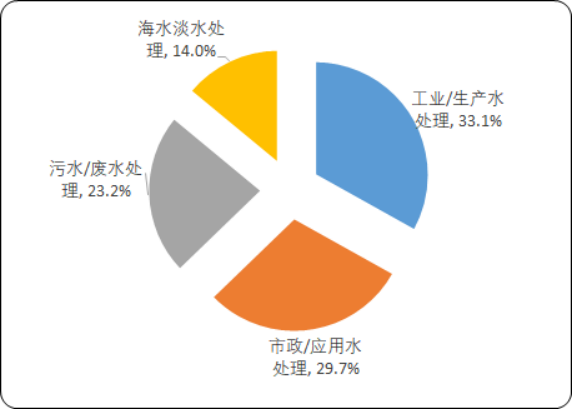 水处理药剂3.png