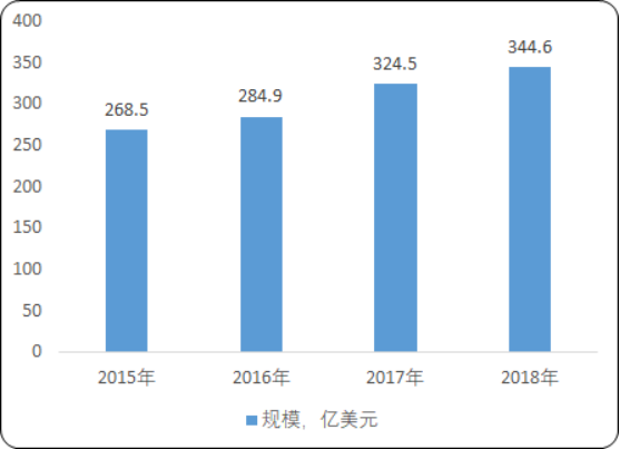 水处理药剂.png