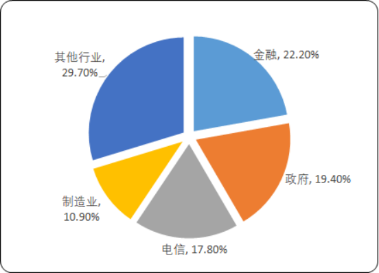 IT服务3.png
