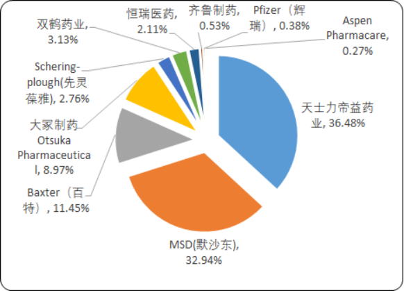抗肿瘤药物2.png