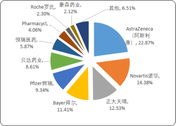 抗肿瘤药物.png