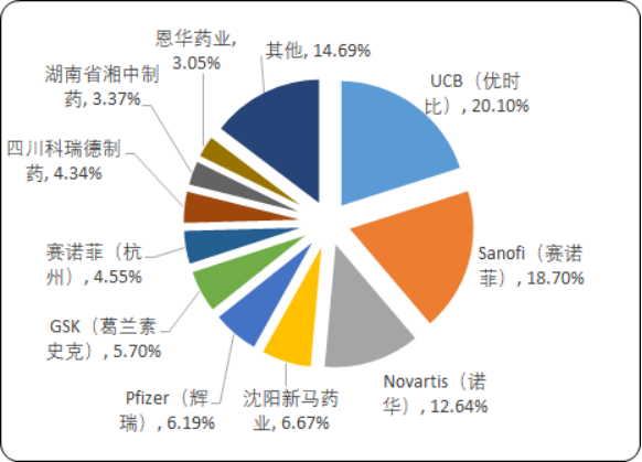 神经系统用药5.png