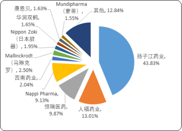 神经系统用药4.png