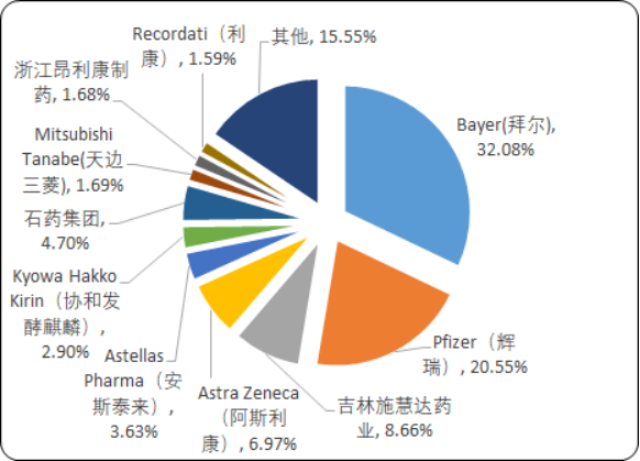 神经系统用药3.png