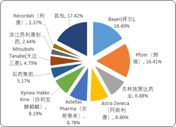 神经系统用药2.png