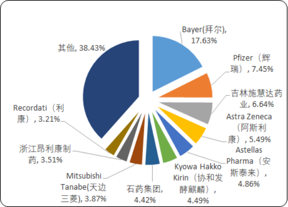 神经系统用药.png