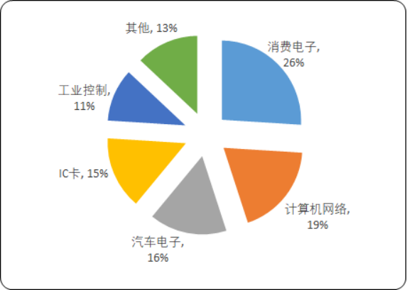 MC（MCU）微控制单元3.png