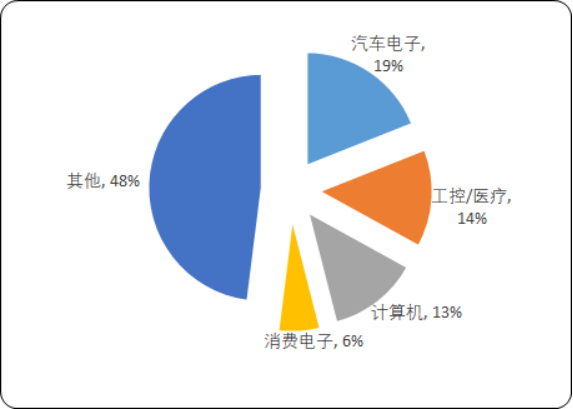 MC（MCU）微控制单元2.png