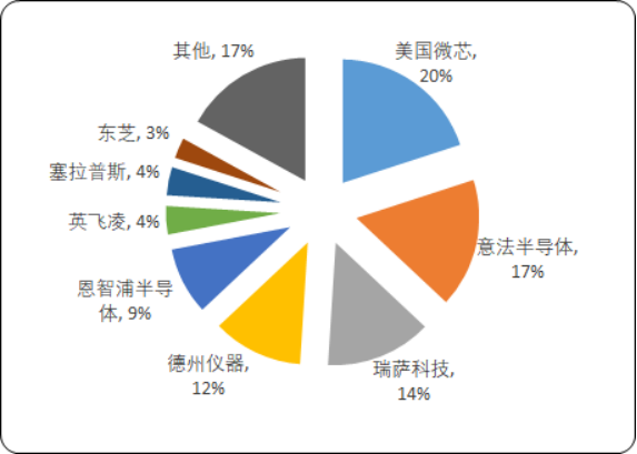 MC（MCU）微控制单元.png