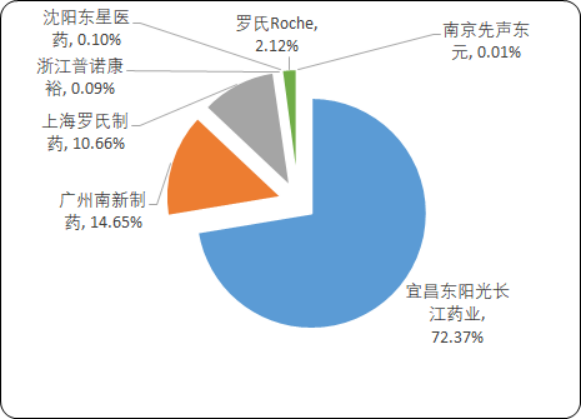 抗感染药物4.png