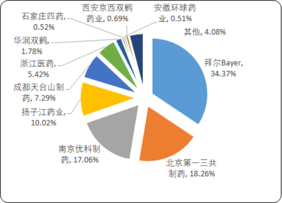 抗感染药物3.png