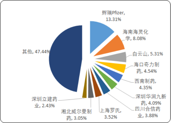抗感染药物2.png