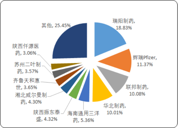 抗感染药物.png