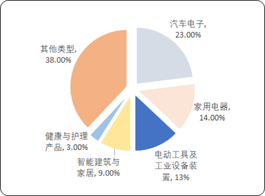 智能控制器3.png