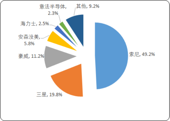 手机摄像头5.png
