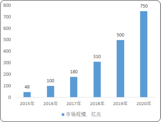 手机摄像头4.png