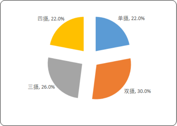 手机摄像头3.png