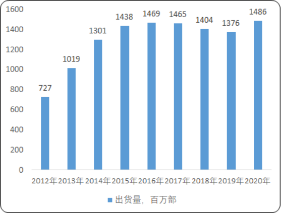 手机摄像头.png