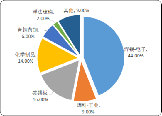 锡4.png