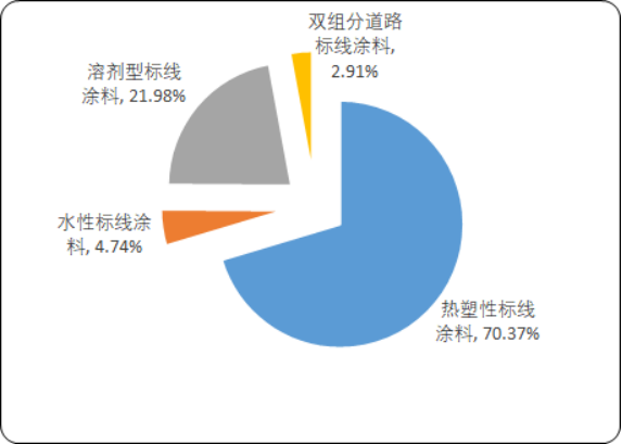 交通标线涂料3.png