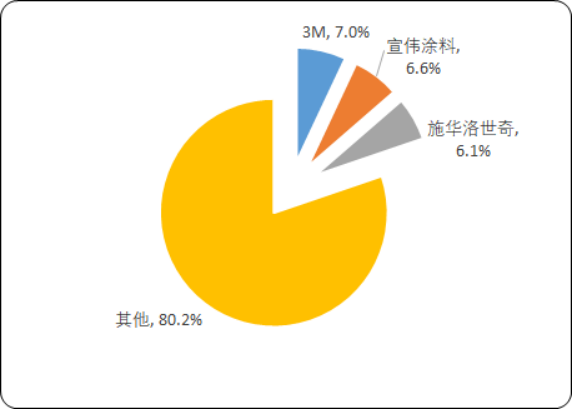 交通标线涂料.png