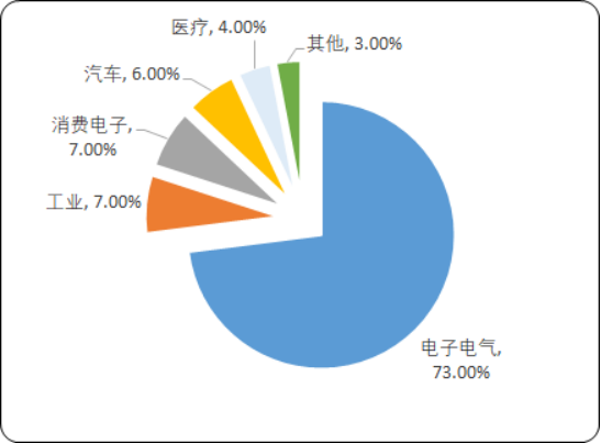液晶高分子2.png