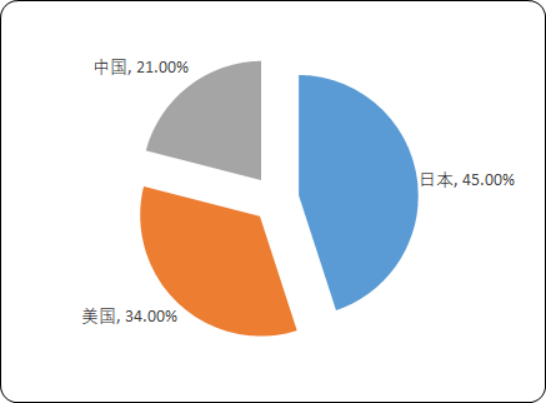 液晶高分子.png