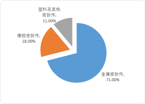 金属密封件.png