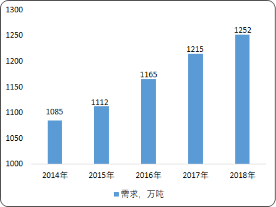 轻质碳酸钙2.png