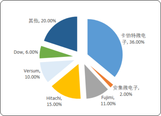抛光液3.png