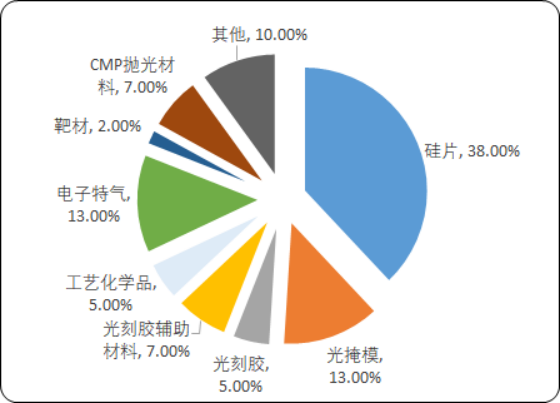 抛光液.png